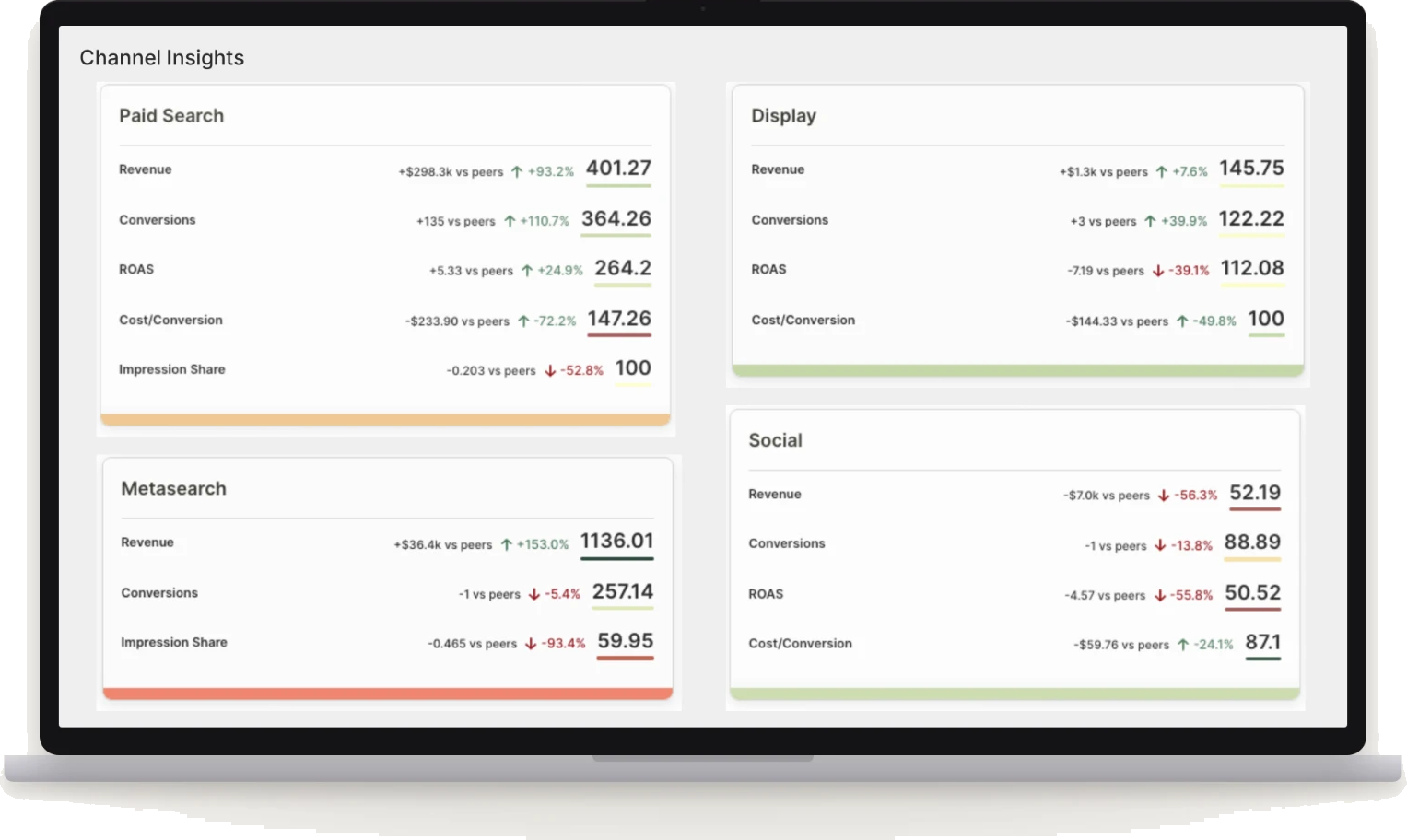Summit Intelligence channel benchmarking dashboard shown on a laptop